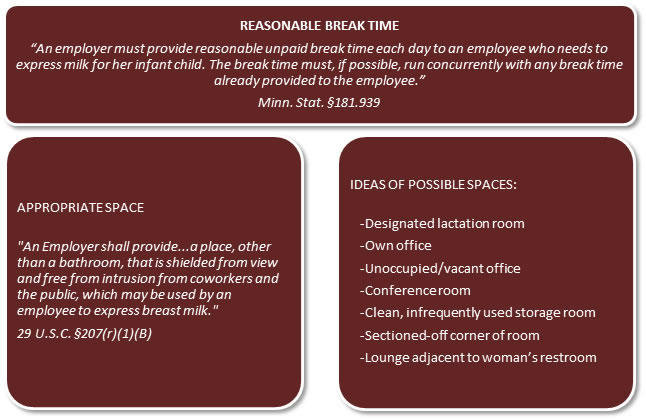 Infographic listing definitions of break time, and spaces.